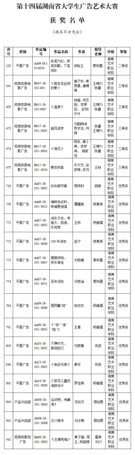 ​威廉官网学子在湖南省两项学生赛事中荣获佳绩