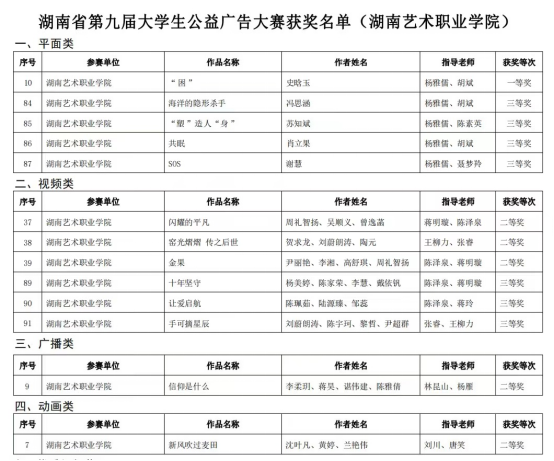 威廉官网在湖南省第九届大学生公益广告大赛中取得佳绩